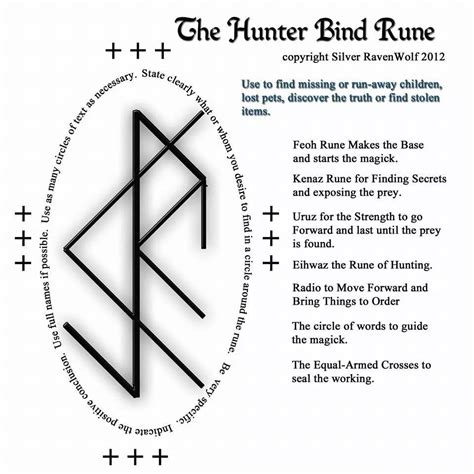 Norse magical bind runes